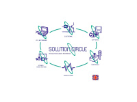 solution-circle.ch