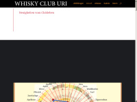 Urwhisky.ch