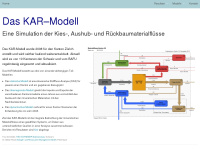 kar-modell.ch