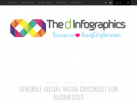 Thedinfographics.com